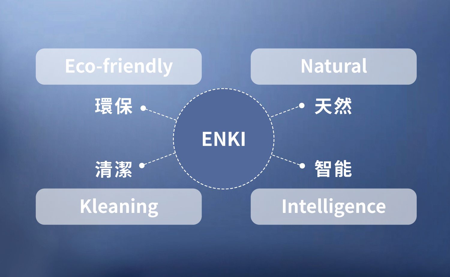 enki-eco-friendly-natural-kleaning-intelligence